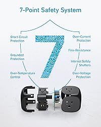 Anker 321 Power Strip with 20W USB C, 3 Outlets and