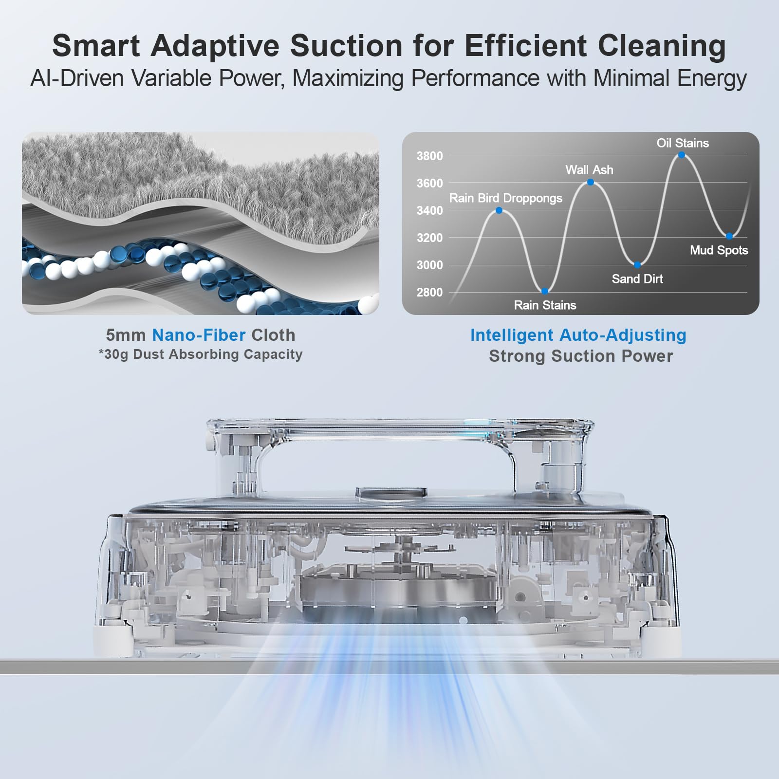 HUTT Robot de limpieza de ventanas automático W9 con 4 pulverizadores de agua, 3 compartimentos de presión mejorados, potencia de succión de 3800 Pa, sensores anticaída y detección de bordes, para ventanas de gran altura, azulejos y vidrio