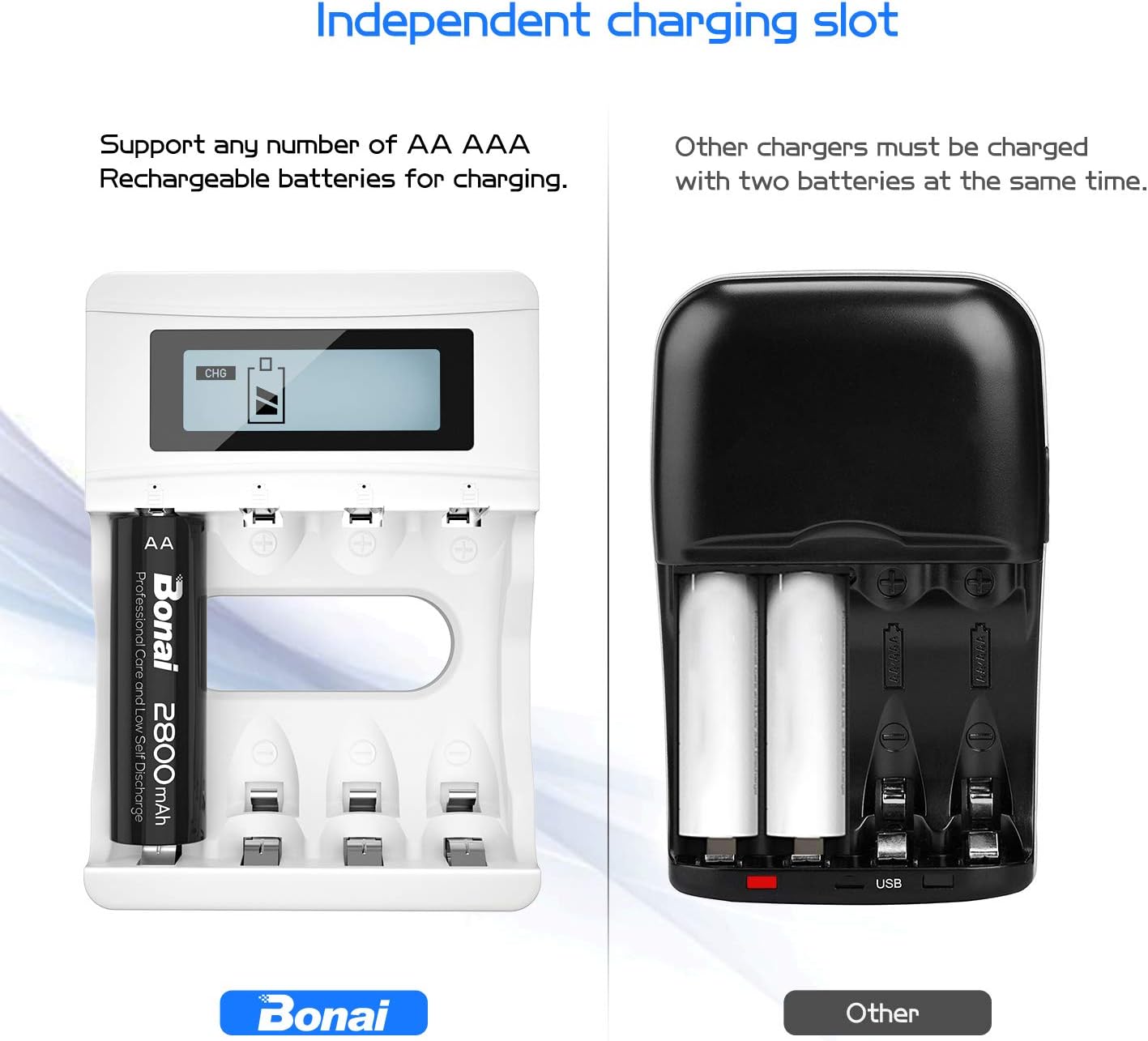 BONAI 4 Bays AA AAA Ni-MH Ni-CD Battery Charger, LCD Display Smart Charger With Unique USB Design(Micro USB Cable Included) - Image 5