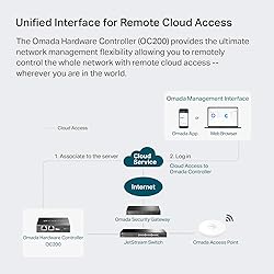 TP-Link Omada Hardware Controller | SDN Integrated