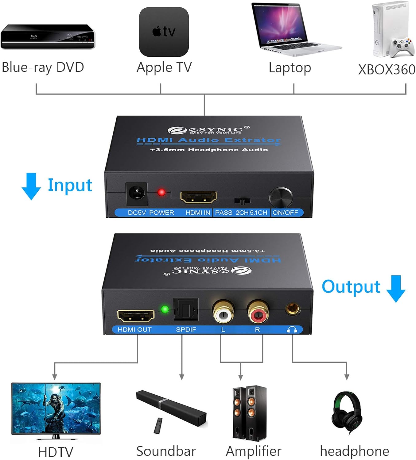 eSynic Professional HDMI Audio Extractor 4K HDMI Optical Adapter Audio Splitter with SPDIF,L/R and 3.5mm Output for PCM2.0,Dolby - Image 3