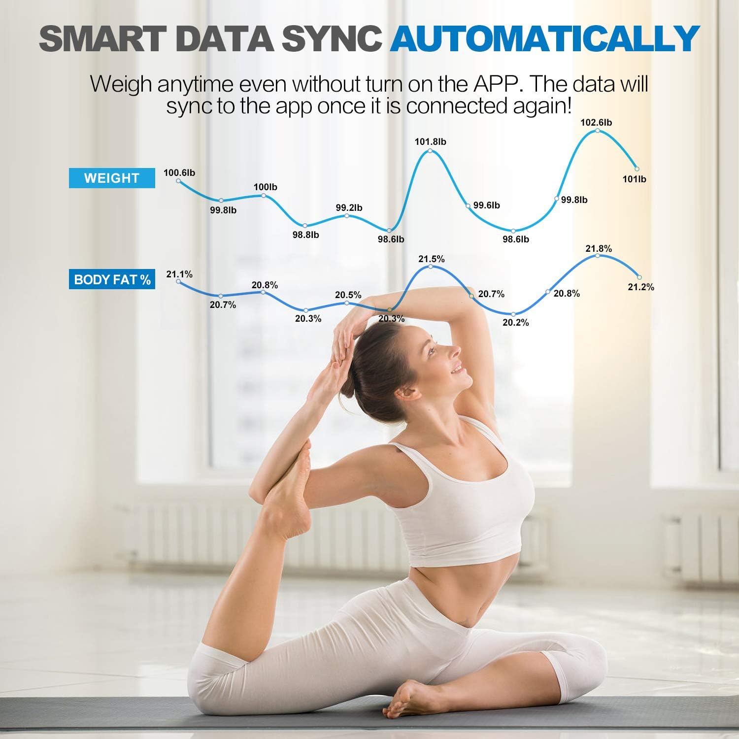 RENPHO Bluetooth Body Fat Scale, Digital Weight Scale Bathroom Smart Body Composition Analyzer Wireless BMI Scale Health Monitor with Smartphone APP, 396 lbs: Health & Personal Care