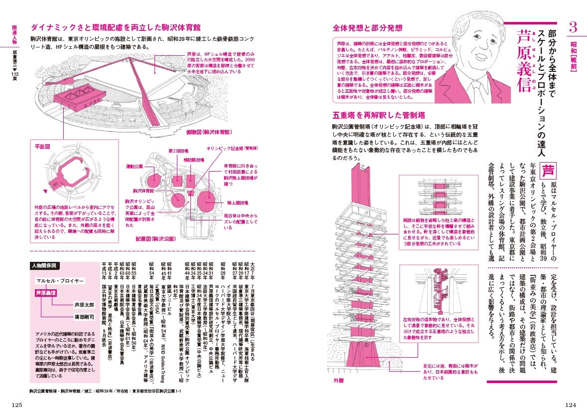 日本の建築家解剖図鑑 Amazon Com Books