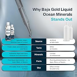 Baja Gold Liquid Trace Mineral Drops – Pure
