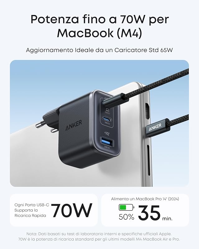 alimentatore USB C 70W 3 porte PIQ 3.0 per MacBook e iPhone