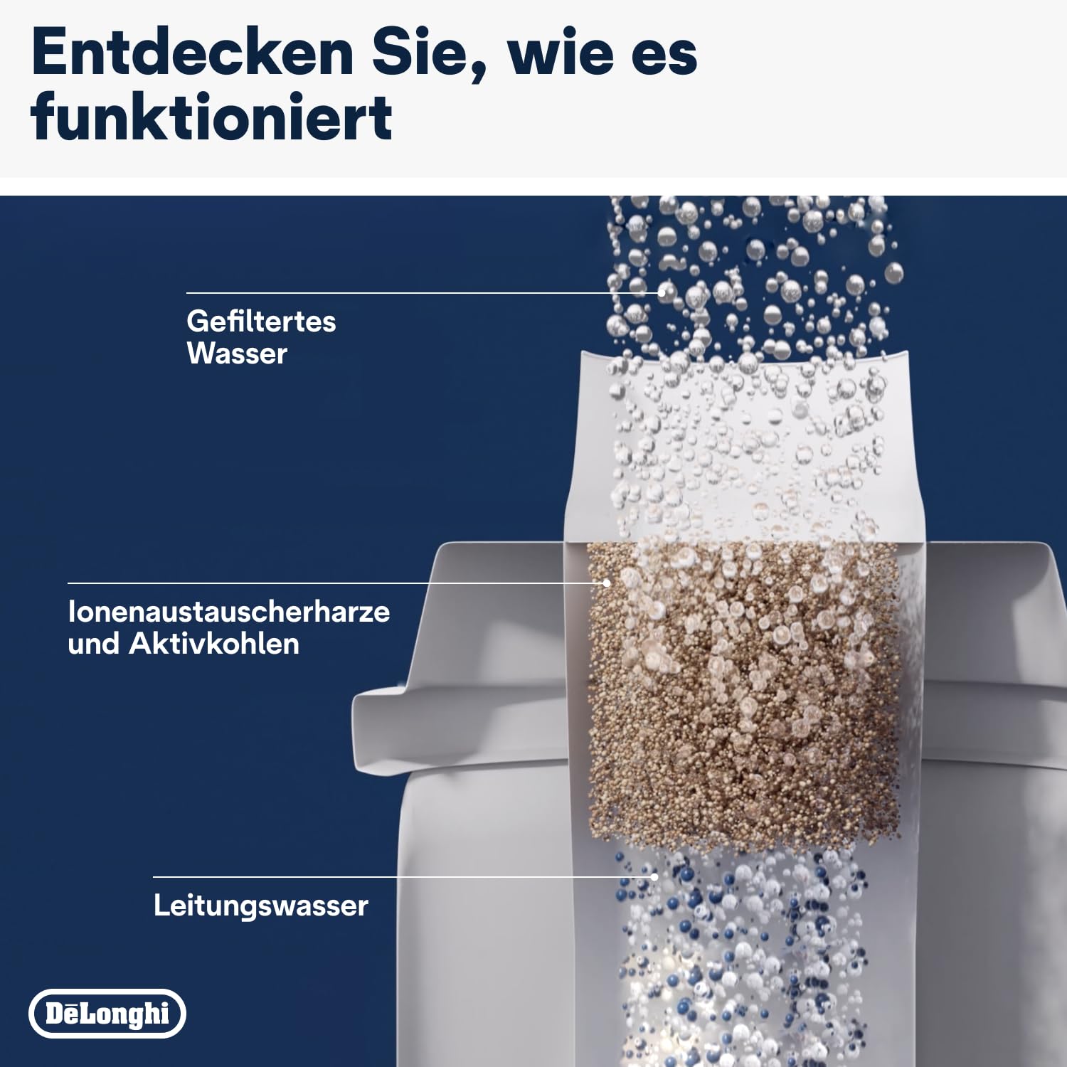 De'Longhi Original Wasserfilter DLSC002 - Zubehör für De'Longhi Kaffeevollautomaten mit Wasserfilter,Pflege und Schutz der Maschine,optimiert die Kaffeequalität und schützt vor Kalk,‎0.5 L,Weiß,1 Pack 4