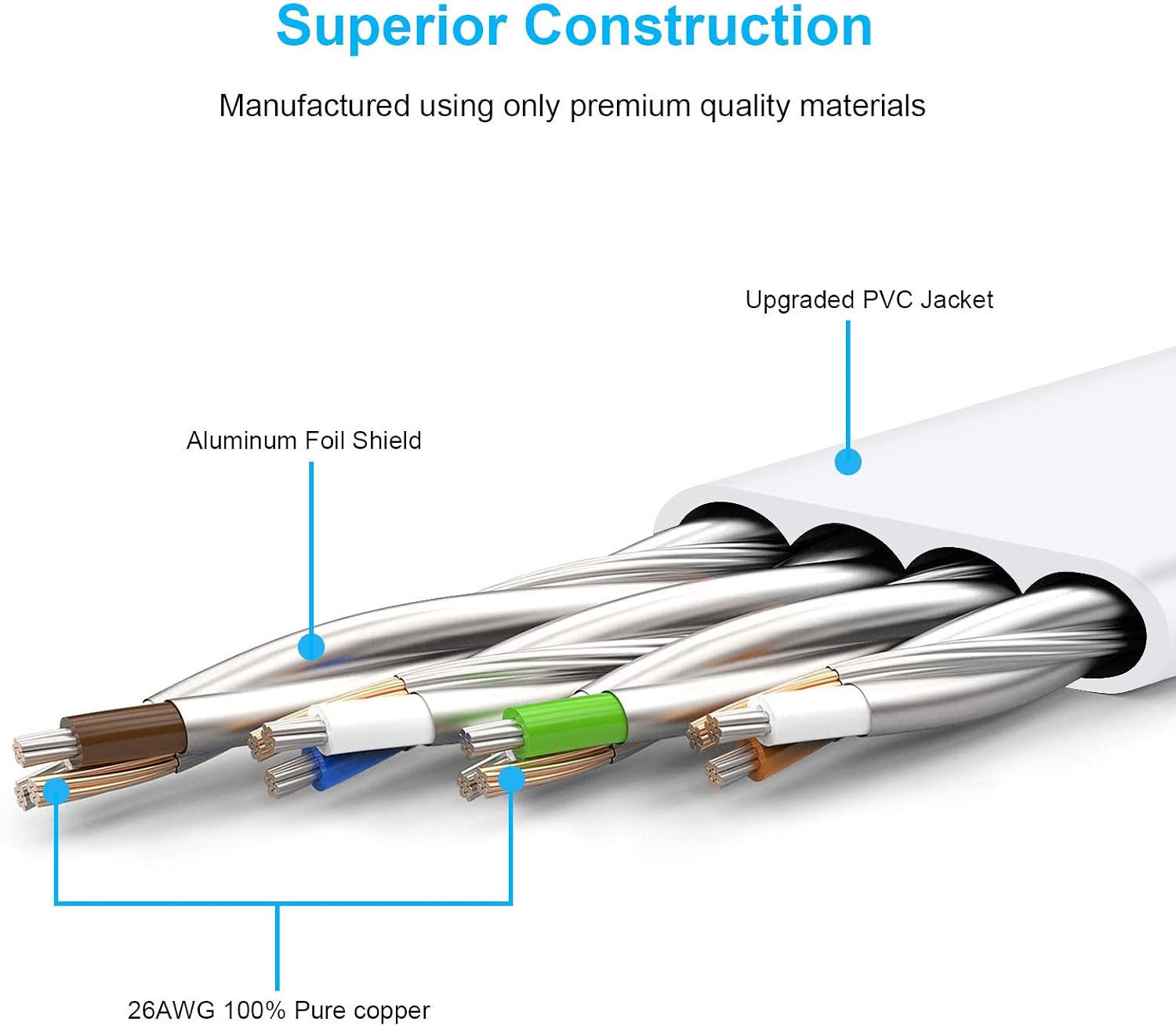 DDMALL CAT 8 Ethernet Cable, 0.5m (2 Pack) High Speed 40Gbps 2000MHz Flat CAT8 Patch Cord - Image 5