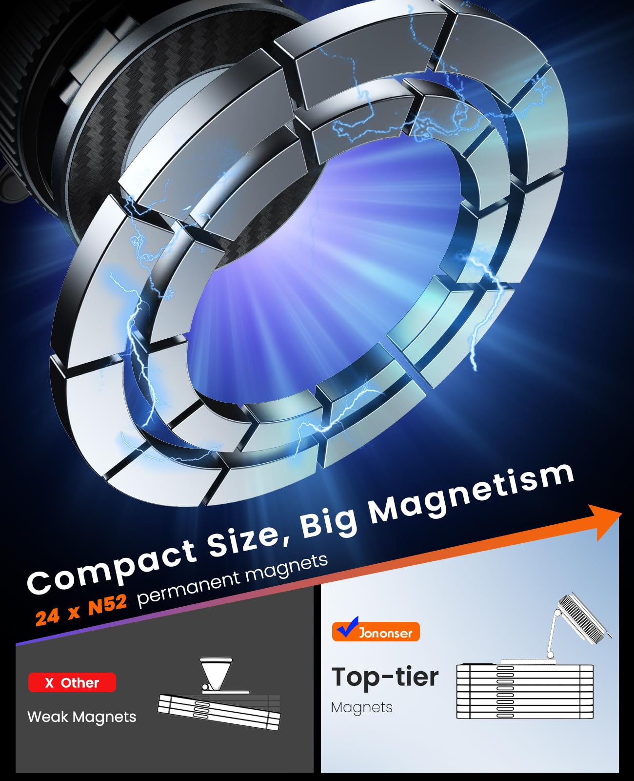 Jononser Suction Phone Mount for Car Dashboard/Windshield - 360°Adjustable Magnetic Phone Holder for Car, Foldable Car Phone Holder for iPhone 17/16/15/14/13/12 Series (Carbon Fiber & Aluminum Alloy)