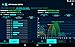 WiFi Overview 360 Pro