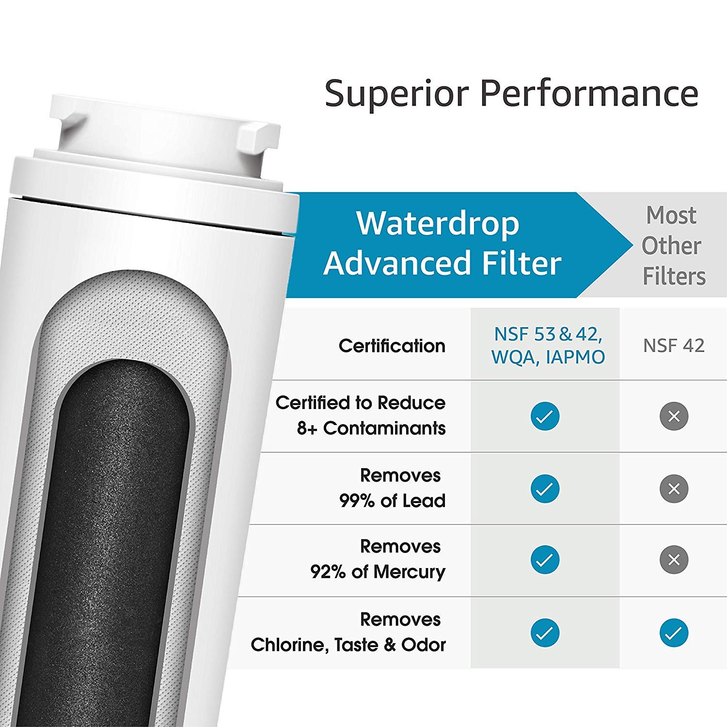 Puriclean II Compatible with Maytag UKF8001 Whirlpool 4396395 EveryDrop