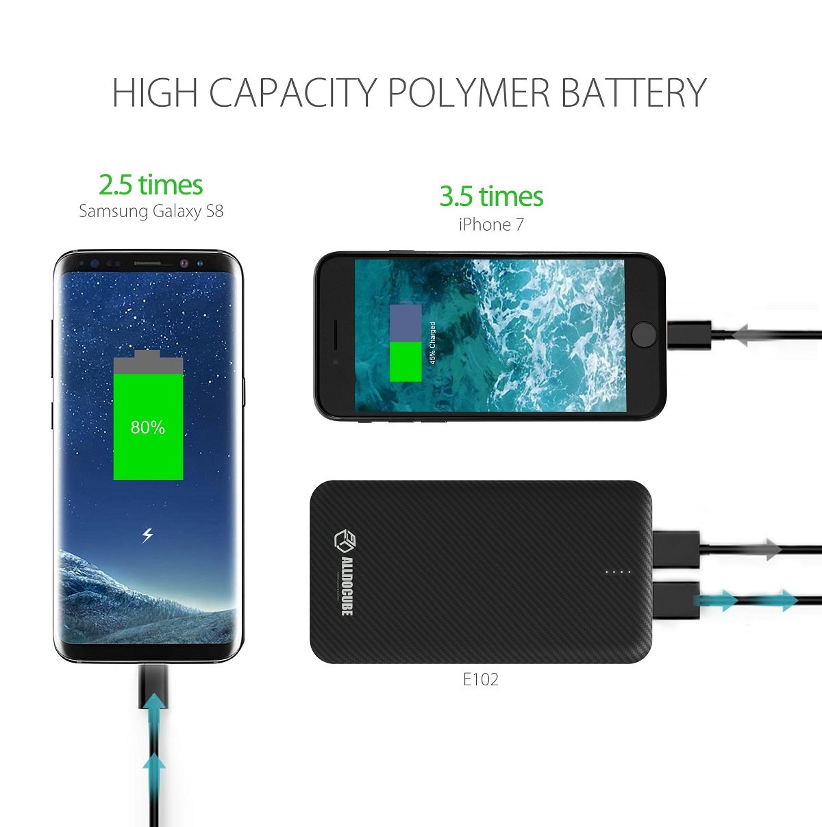 ALLDOCUBE E102 Power Bank 10000mAh External Battery 5V 2A for iPhone iPad Samsung HTC Huawei Sony