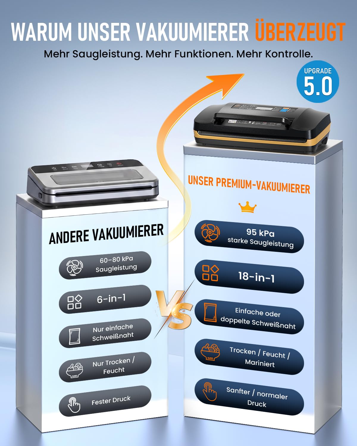 AbleMark Vakuumiergerät für Lebensmittel, 95 kPa Profi Vakuumierer 18-in-1, doppelte Schweißnaht, Folienschweißgerät & Einschweißgerät mit Cutter, Rollenfach, Trocken-/Feucht-Modus für Sous Vide 3