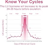 MomMed Ovulation Test Strips LH60 with 60 Collection Cups High Sensitivity view 4