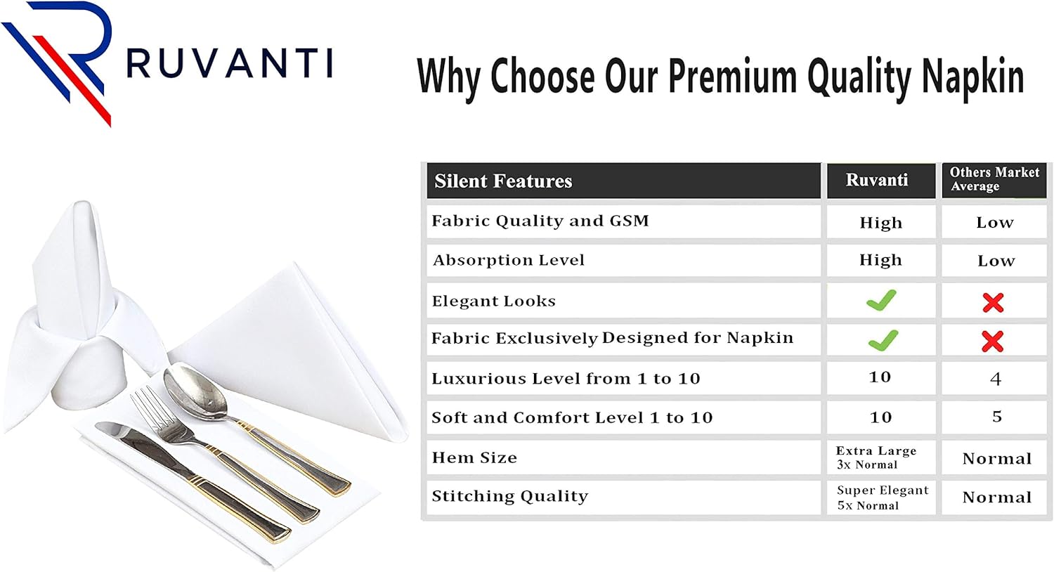 Ruvanti - Cloth Napkins 12 Pack (19"x19") Cotton Enriched White Linen Napkins Soft & Comfortable Fabric Napkins - Reusable Dinner Table Napkins for Weddings, Cocktail Parties & Home Use.: Home & Kitchen