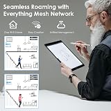 WAVLINK WiFi 6 AX3000 Dual Band Mesh Router Gaming VR Gigabit MU-MIMO WPA3 view 5