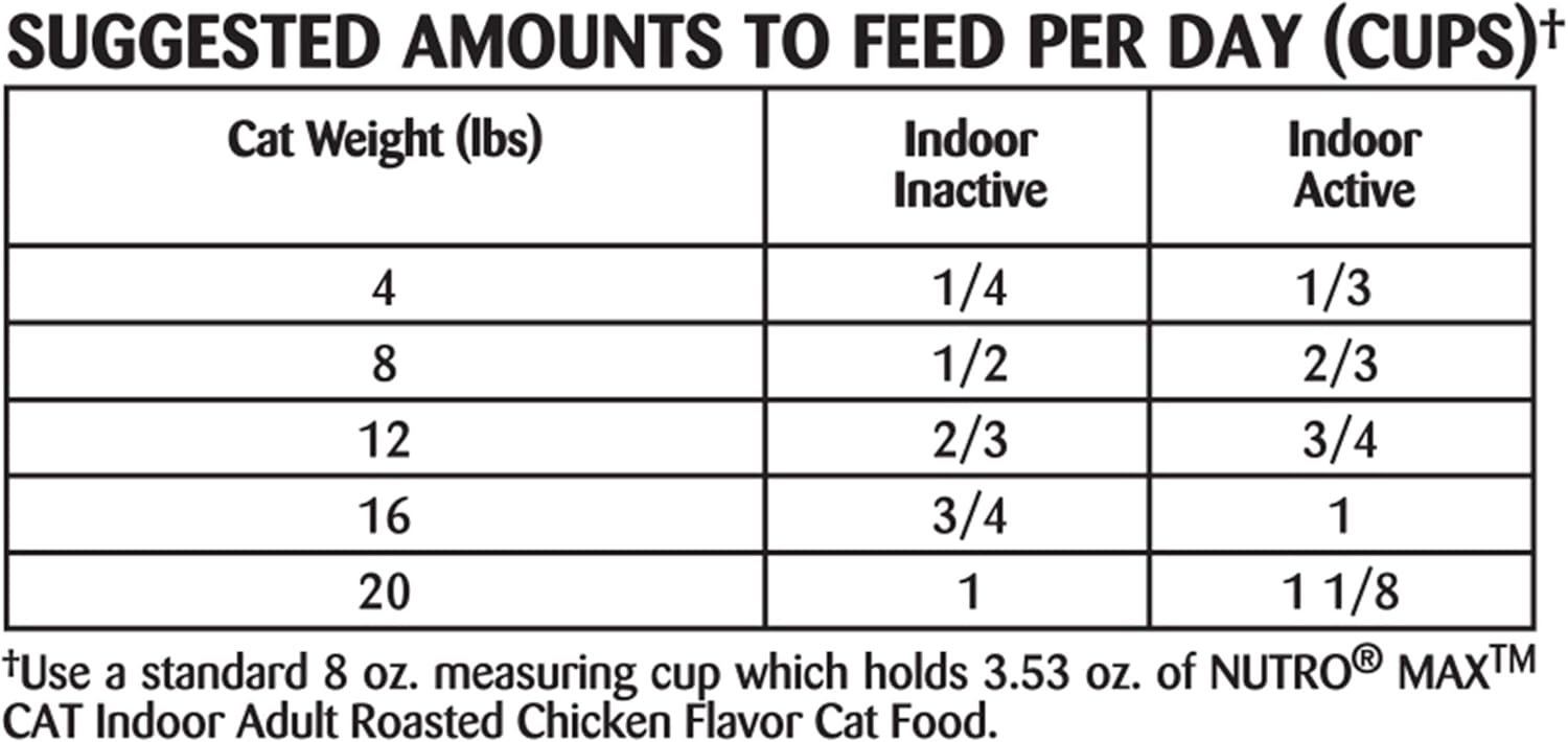 nutro max cat indoor