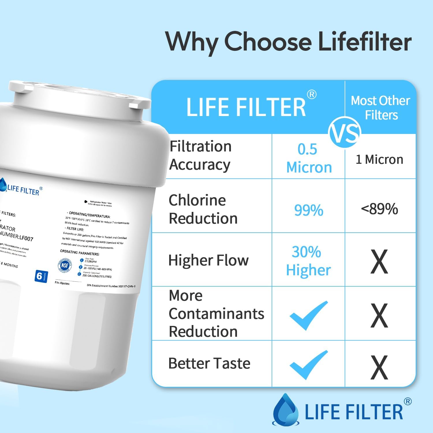 Lifefilter Replacement for MWF Refrigerator Water Filters, MWFP, HDX FMG-1, MWFA, GWF, WFC1201, RWF1060, 197D6321P006, 9991, 3 Pack