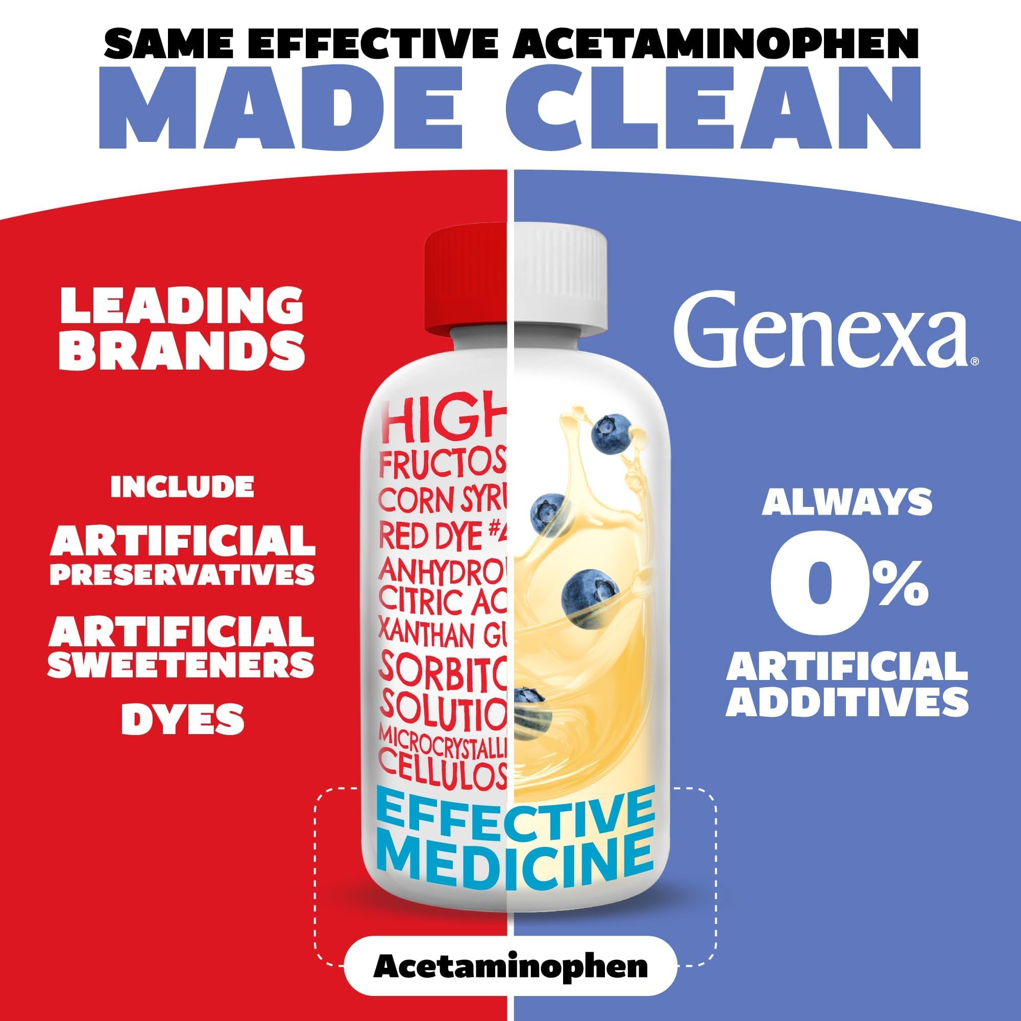 Genexa Children's Clean Acetaminophen | Pain & Fever Reducer for Kids | Kids Medicine, Dye Free Acetaminophen, 0% Artificial Additives | Ages 2-11, Delicious Organic Blueberry Liquid, 4 fl oz