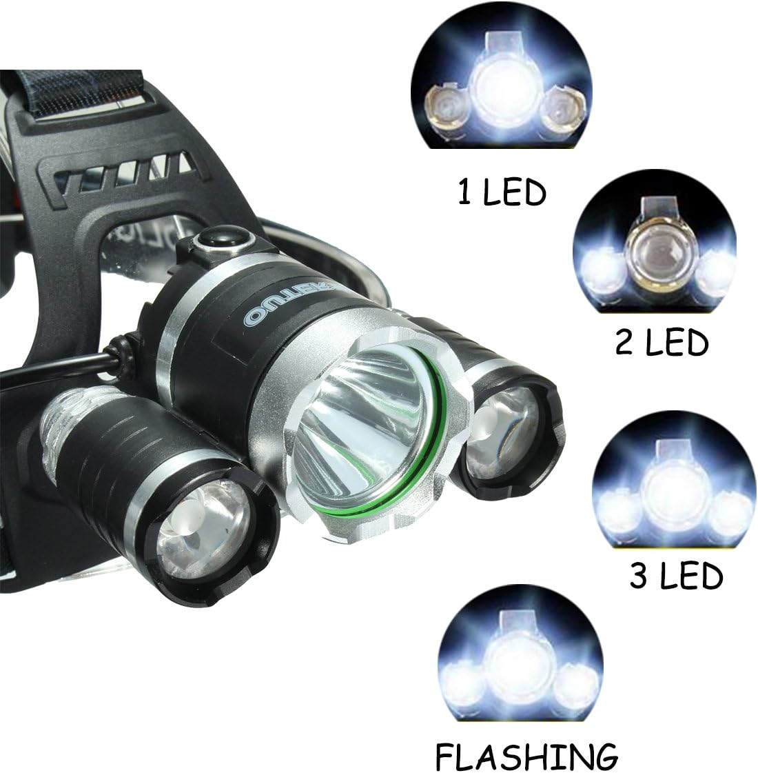 10 Brightest Headlamps 2021 Buyer's Guide & Reviews GoFast&Light