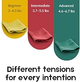 THERABAND Resistance Bands Set Latex Free Exercise Band for Training view 2