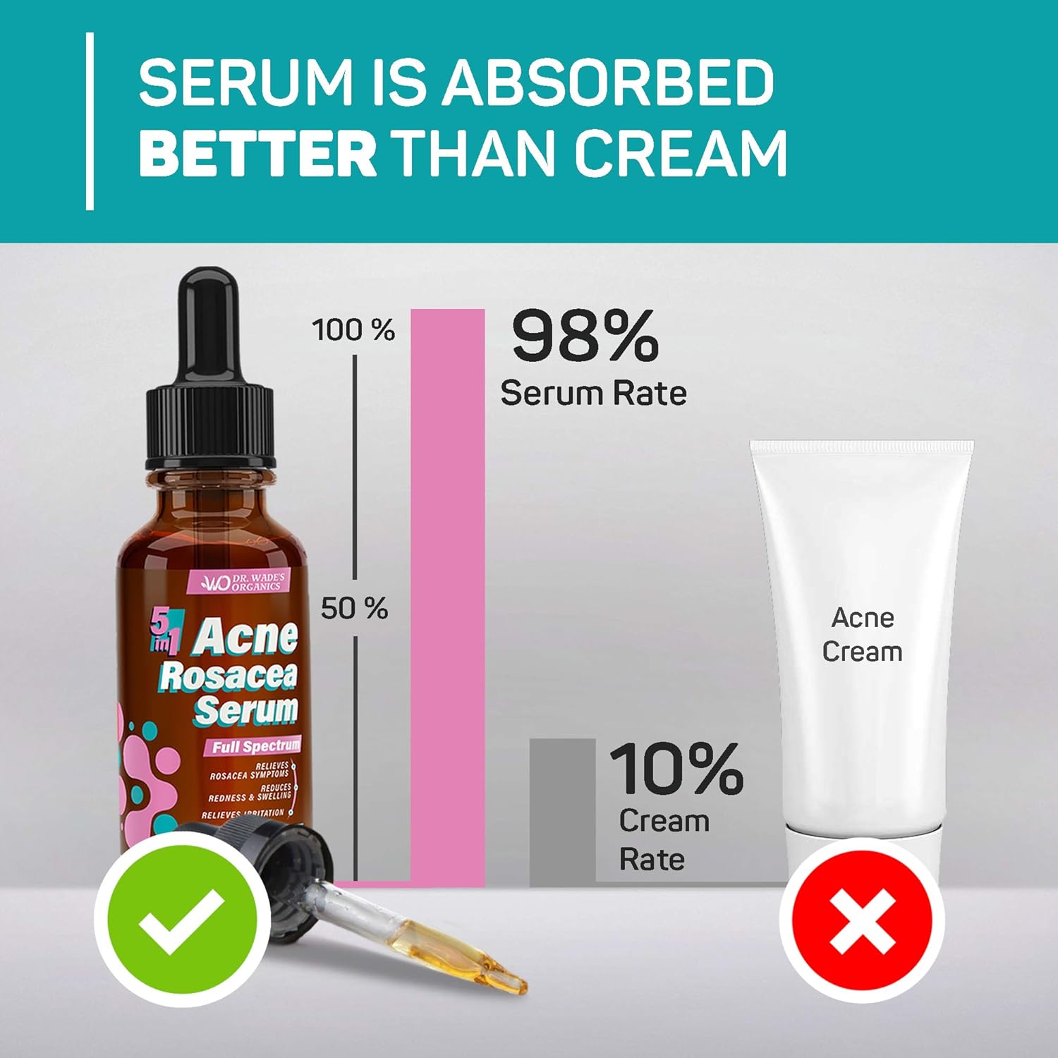 Acne Treatment Serum - Natural Skin Care Serum for Acne and Dark Spots with Niacinamide, Tea Tree Oil, Hyaluronic Acid & Tamanu Oil - Effective Rosacea Treatment - Acne Serum for Oily Skin: Beauty