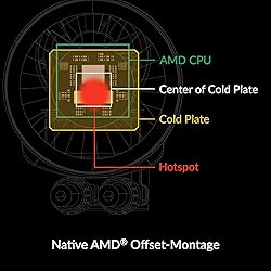 ARCTIC Liquid Freezer III 420 A-RGB - CPU AIO Water