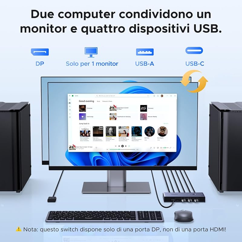 Switch KVM DisplayPort 2 Ingressi 1 Uscite 8K 60Hz 4K 240Hz