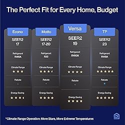 DELLA Versa Series 12000 BTU Mini Split Air