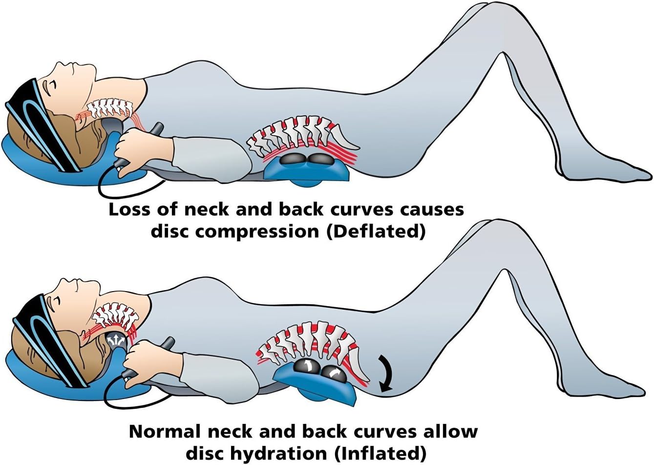 Posture Pump Relief for Neck and Back Pain - Deluxe Full Spine Model 4100-S (Single Air Cell Cervical) DISC HYDRATOR: Health & Personal Care
