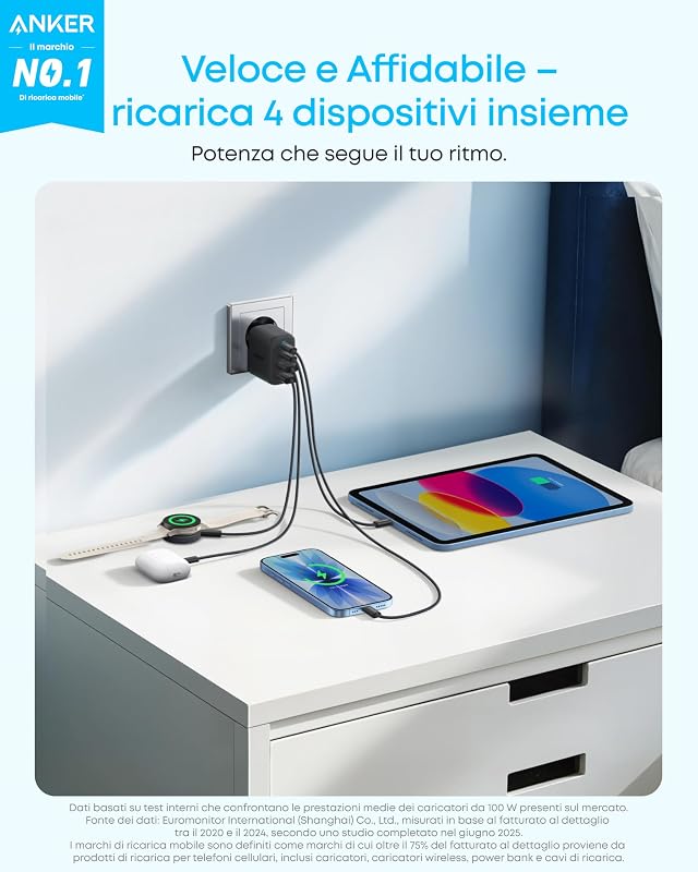 Caricatore USB C 50W, Adattatore a 4 Porte con Potenza