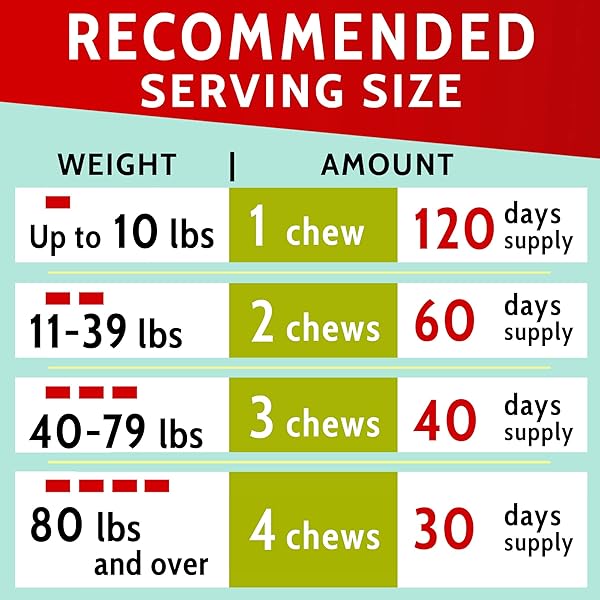 PAWFECTCHEW HEMP TREATS FOR DOGS – HIP AND JOINT SUPPLEMENT W/GLUCOSAMINE, CHONDROITIN, MSM, OMEGA 3 – JOINT PAIN RELIEF – ADVANCED FORMULA – SENIOR DOG AID – MADE IN USA – 120 CHEWS