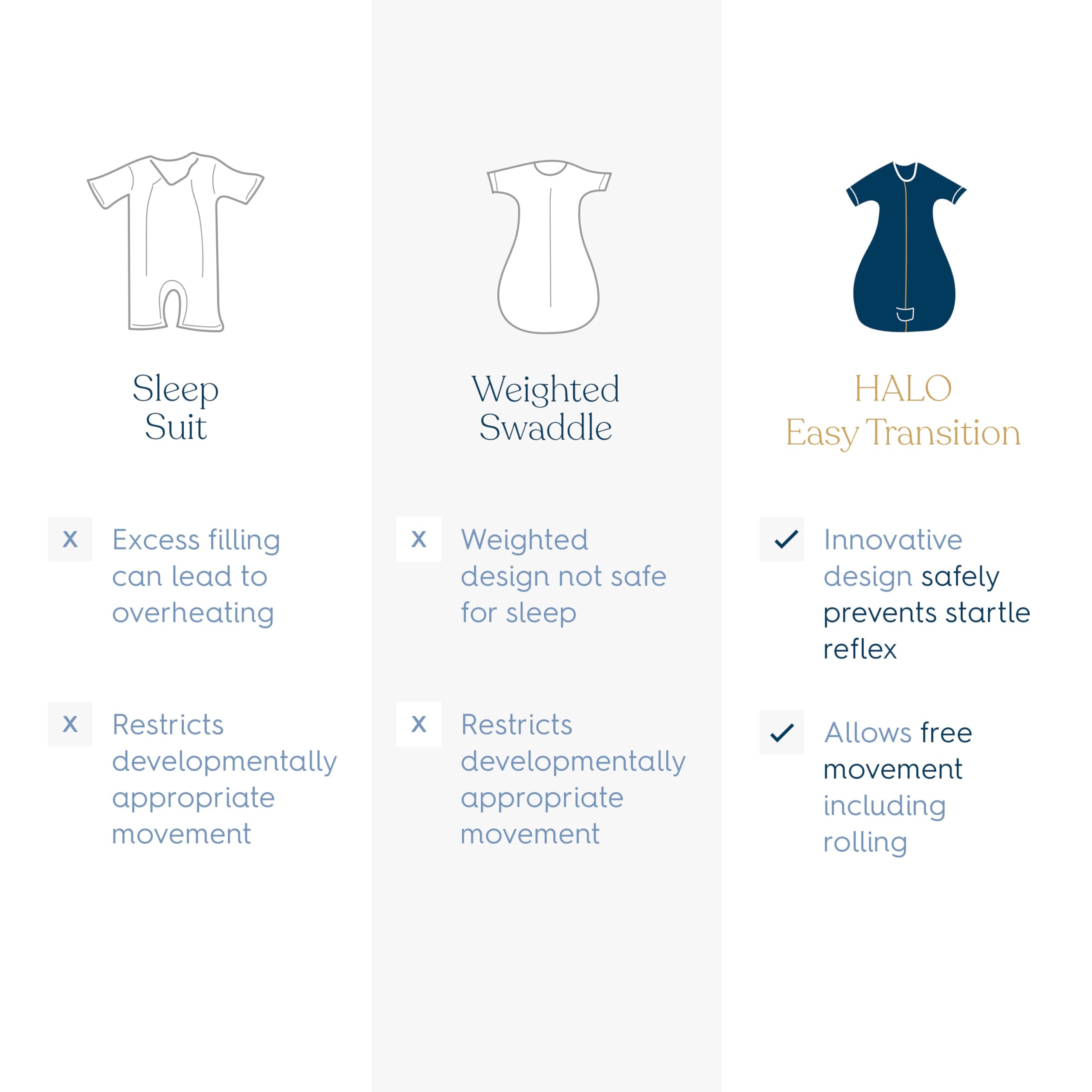 HALO Easy Transition Sleepsack Wearable Blanket