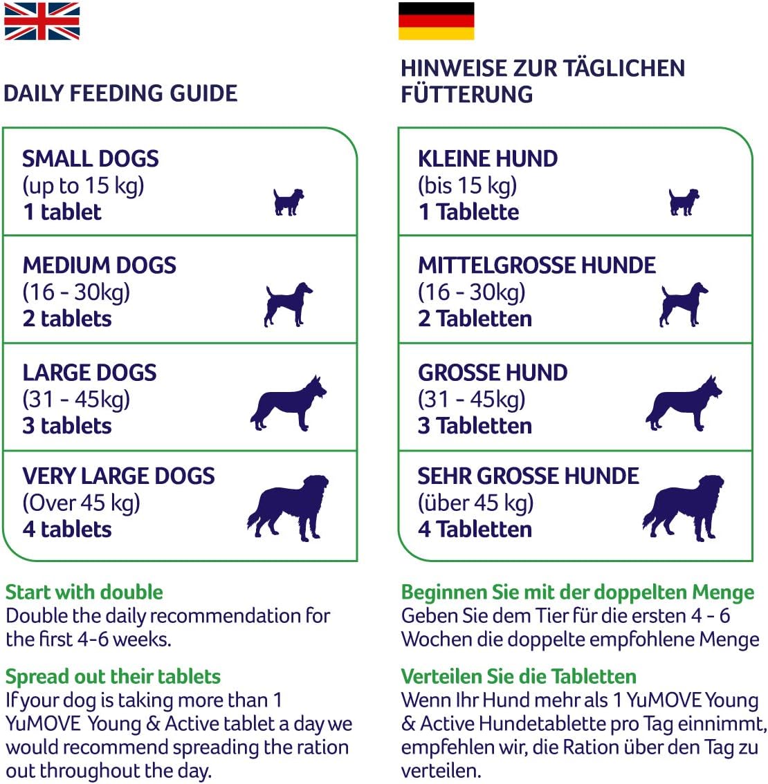 yumove young and active dog