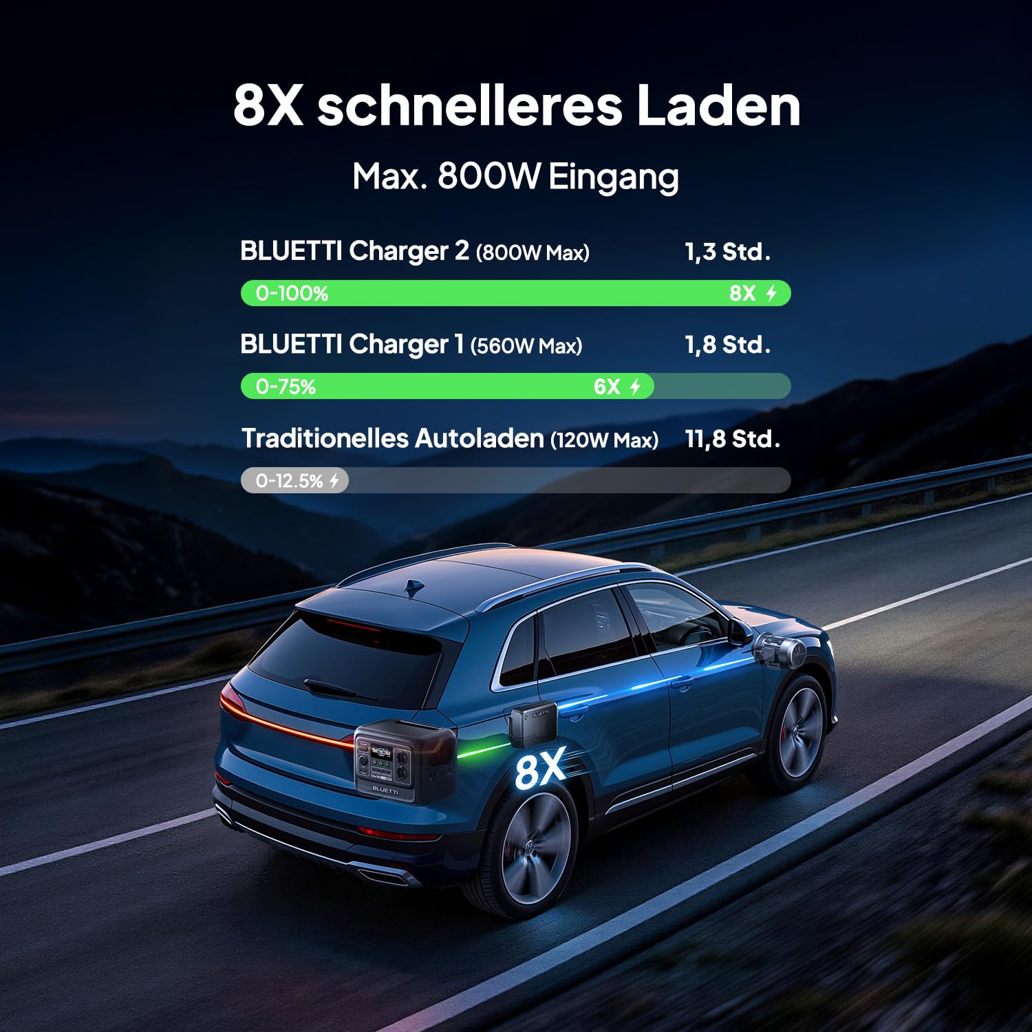 BLUETTI Elite 100 V2 (2025 Neu) Tragbare Power Station, 1024Wh LFP Batterie Backup mit 2 1800W AC Ausgängen (3600W Surge), 35% Kompakter, Solar Generator für Camping, Stromausfälle und Off-grid 6