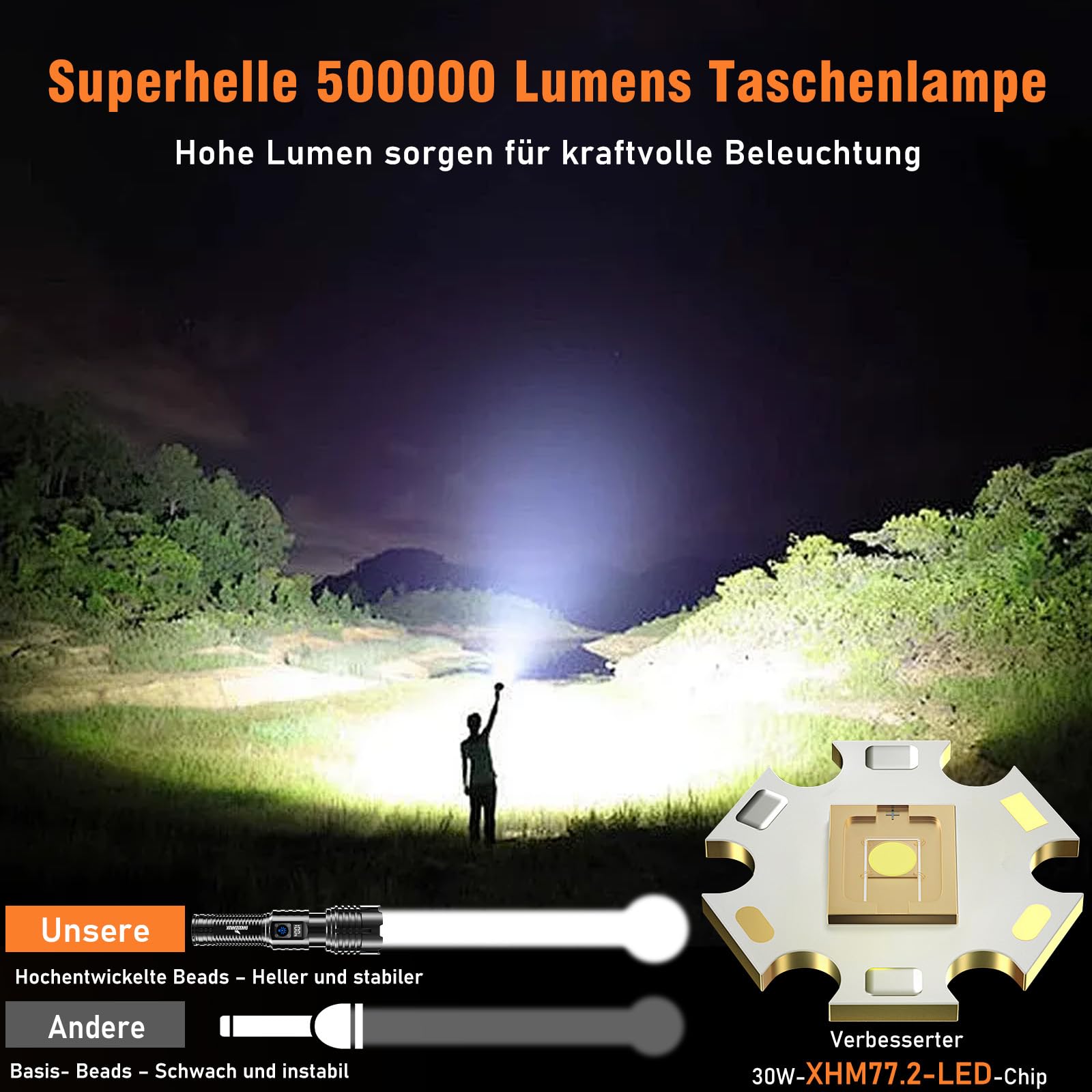 Shadowhawk Taschenlampe LED Aufladbar Extrem Hell, 500000 Lumen Taschenlampen Batteriebetrieben USB, XHM77.2 Taktische Taschenlampe Starke, Wasserdicht Flashlight Torch für Outdoor Notfälle Camping 2