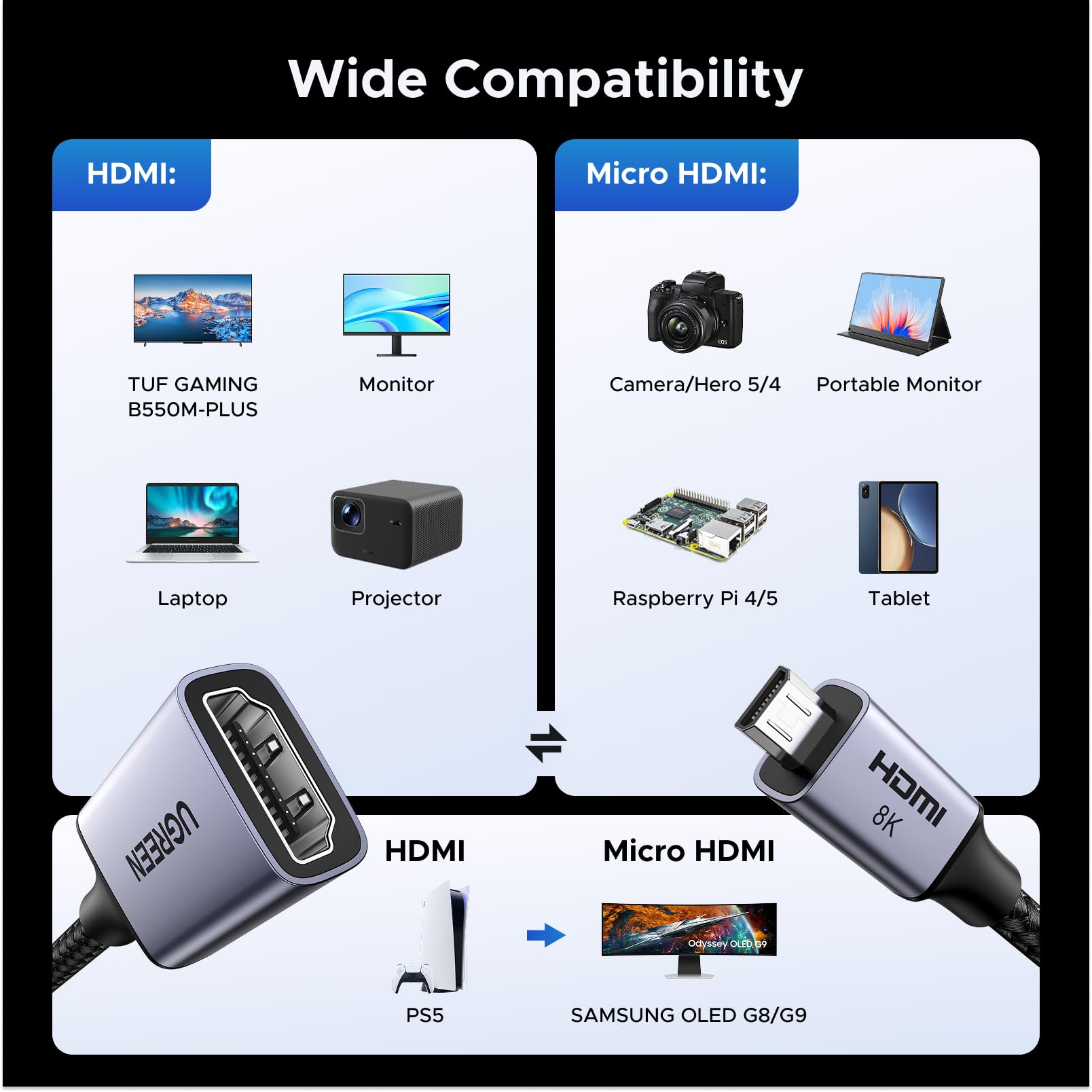UGREEN 8K Micro HDMI auf HDMI 2.1 Adapter 8K@60Hz 4K/2K/1080P@240Hz Bidirektionale Kabel eARC/ARC HDR VRR ALLM Atmos HDCP 48Gbps Kompatibel mit Raspberry Pi 5 Kamera Laptop Xbox Series X PS5 (25cm) 8