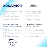 AQUAPHOR Smile Water Filter Jug 2.9L Reduces Chlorine Limescale Microplastics view 8