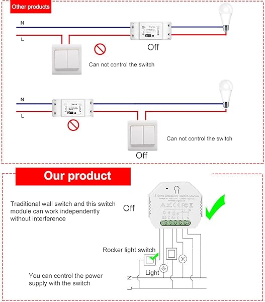 Montloxs Zigbee Mdulo de Interruptor Inteligente ZigBee RF de 2 Bandas con AppControl Remoto por Voz Temporizador de programacinDispositivo compartido Mini Smart Home OnOff Controller