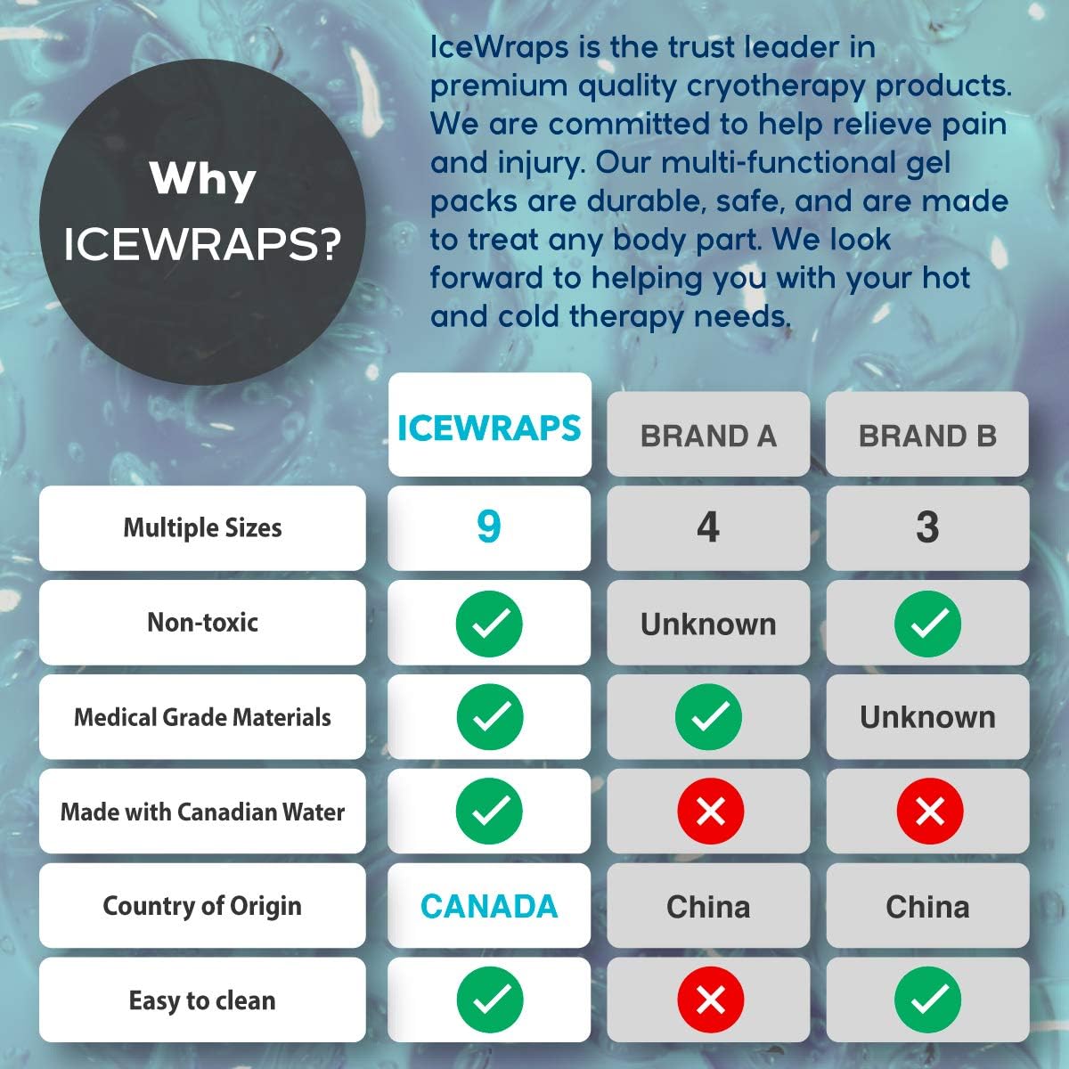 ICEWRAPS 3x5 Gel Ice Pack Reusable Small Hot Cold Ice Packs for Overheating, Injuries, Pain Relief First Aid (6 Pack): Health & Personal Care