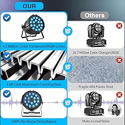 200W Stage Par Lights, RGBL 4-in-1 LED Par Can