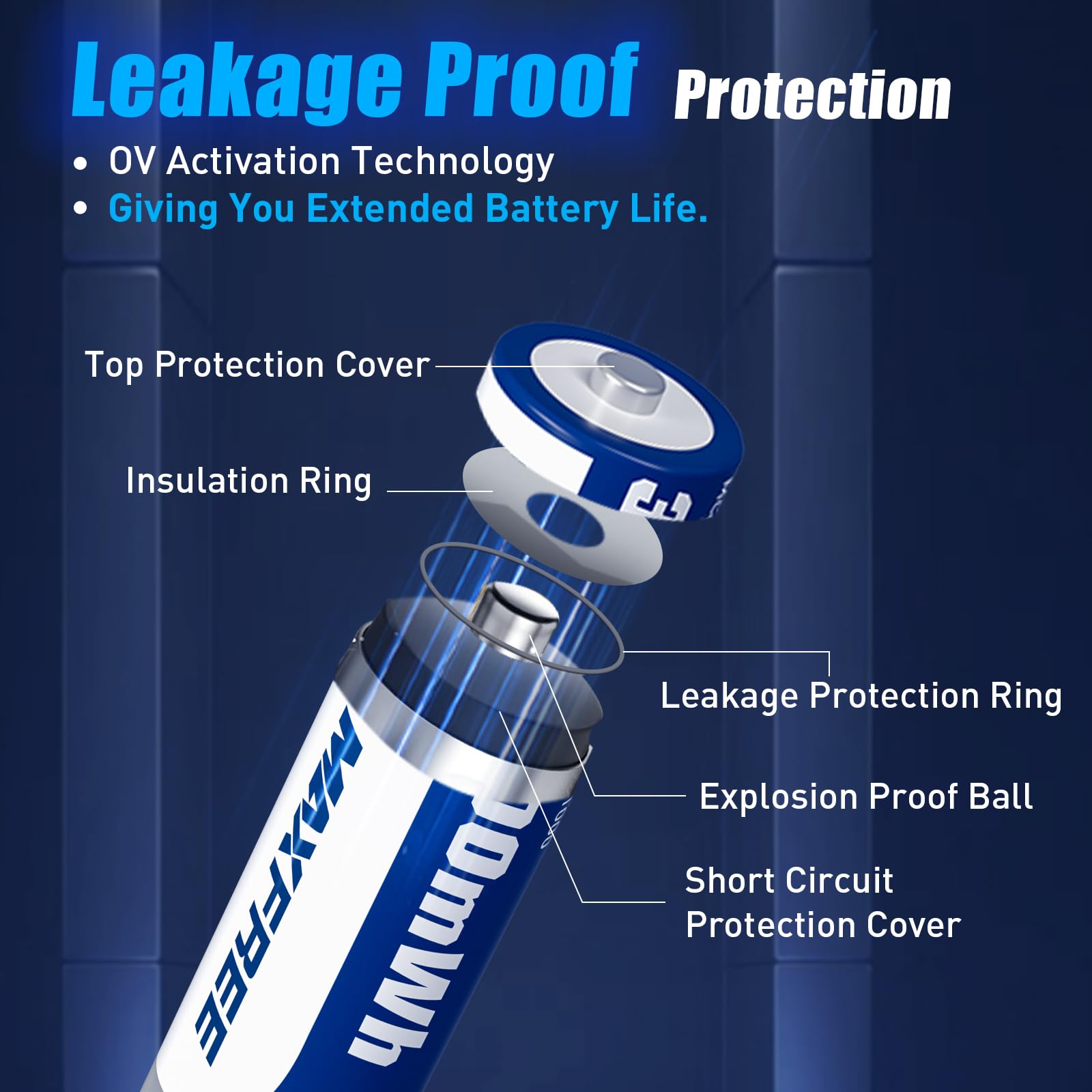 Maxfree Rechargeable AA Batteries Lithium with Charger, 8-Pack 1.5V 3600mWh Long Lasting Double A Batteries with LED Display, Cycle Times Up to 2500 – Fast Charging for Blink Outdoor Cameras & Toys