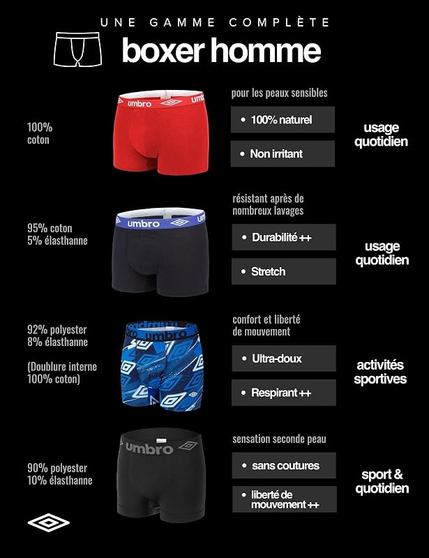 Homme Boxer Umb/1/Bcx5/Class Caleçon, Noir, M EU