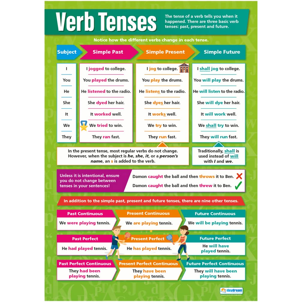 Daydream Education Verb Tenses | English Posters | Laminated Gloss Paper measuring 850mm x 594mm (A1) | Language Classroom Posters | Education Charts