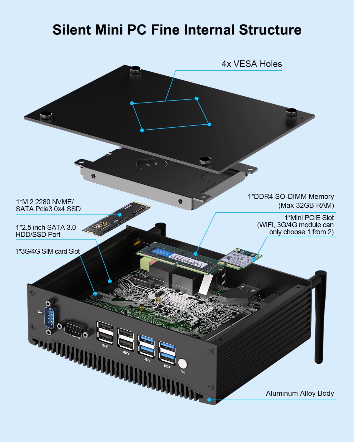 VENOEN Mini PC Lüfterlos i5 Fanless PC Indsutrie Core i5 8250U/8350U, 16GB RAM 512GB SSD, 2X HD 4k Ausgang, 2X RS232 COM, WiFi, 2X Gigabit Ethernet, Industrial PC für Home/Business/Billboard 3