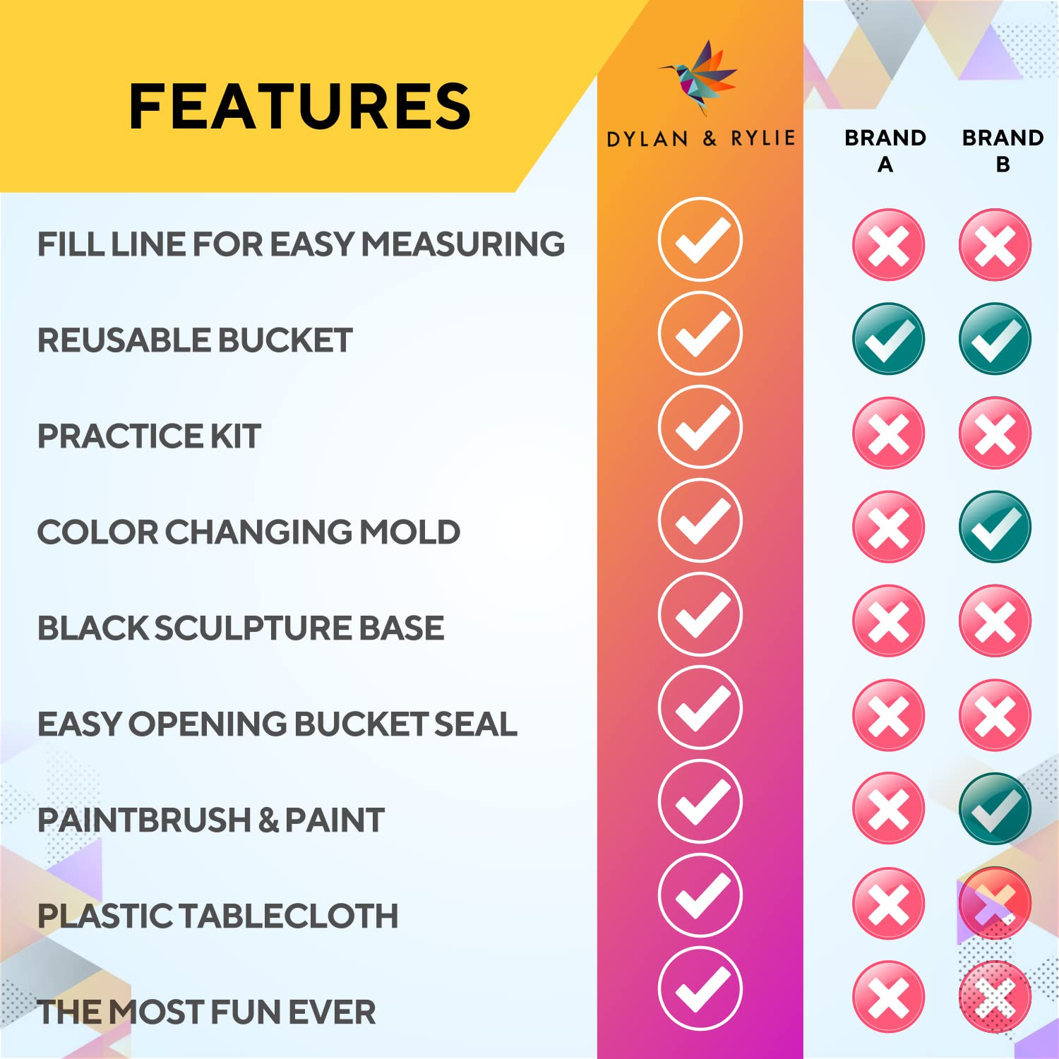 Dylan & Rylie Hand Casting Kit for Couples with Base - Complete DIY Plaster Hand Mold Kit for Couples & Painting Set w/Practice Kit & Mounting Plaque - Gift for Anniversary, Wedding & Birthday