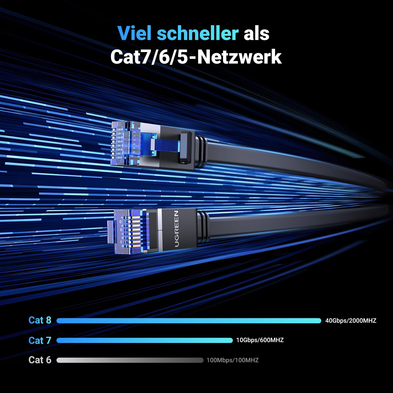 UGREEN Cat 8 LAN Kabel 10meter 40Gbps Netzwerkkabel 2000MHz Ethernet Kabel POE RJ45 falch Kabel kompatibel mit PS5/4 Router Switch Steam Deck (10M) 2