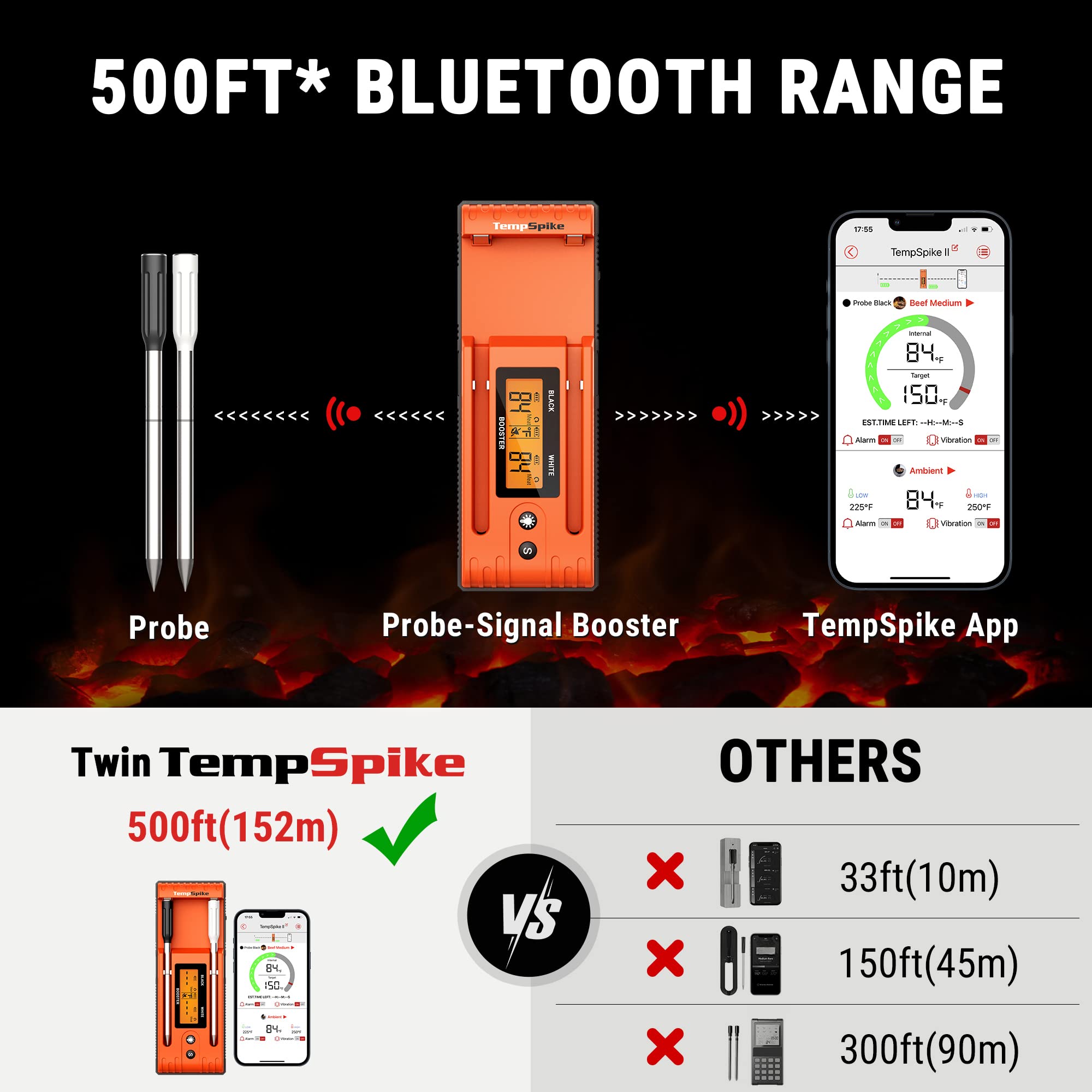 ThermoPro TempSpike Wireless Meat Thermometer with 2 Meat Probes, 500FT Bluetooth Meat Thermometer for Cooking with LCD-Enhanced Booster for Food Turkey Beef Rotisserie BBQ Oven Smoker Thermometer