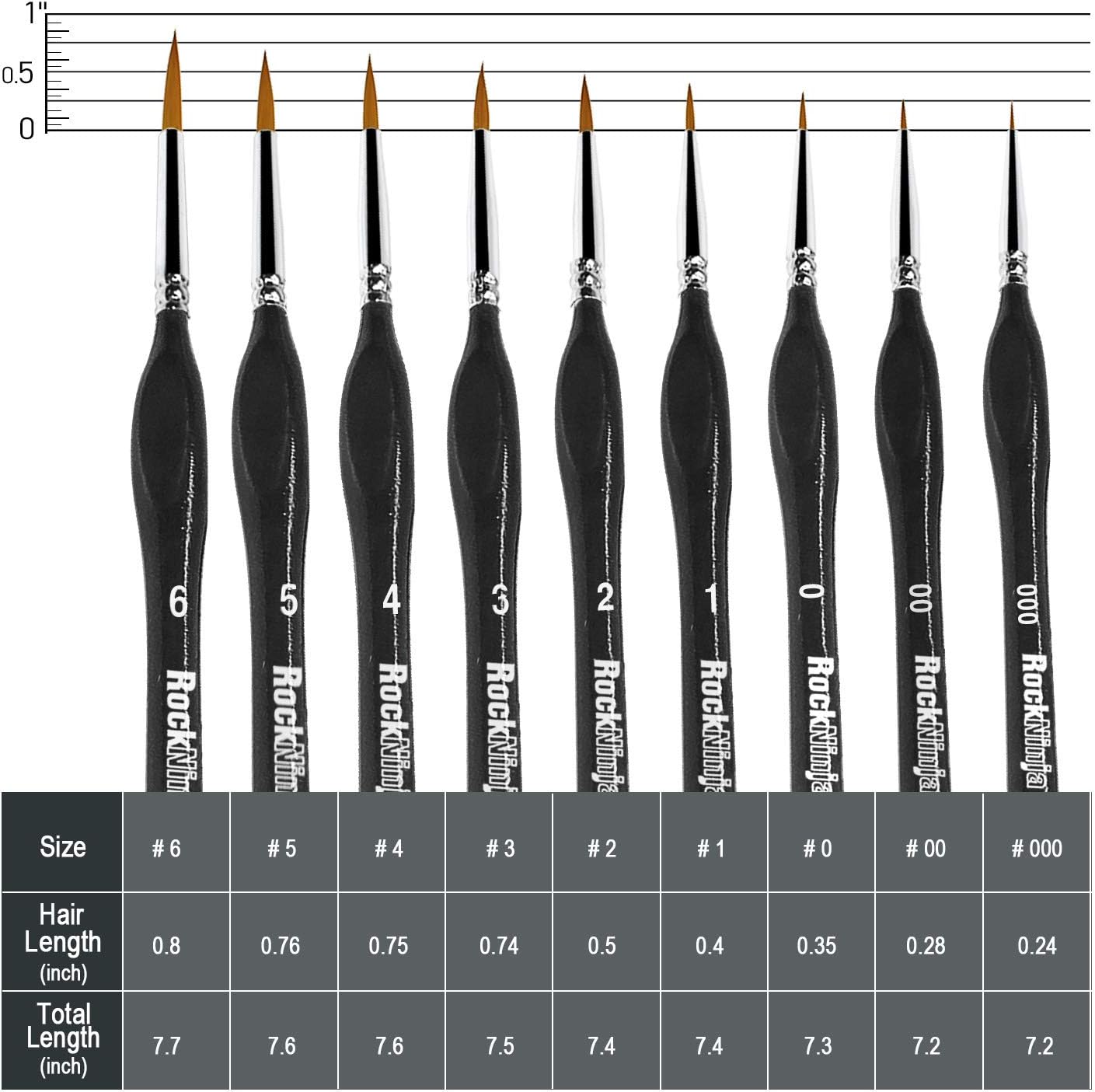 Detail Paint Brush Set, Rock Ninja 9pcs Thin Brushes for Fine Detailing & Art Painting, Acrylic,Watercolor, Oil Miniatures - Image 3