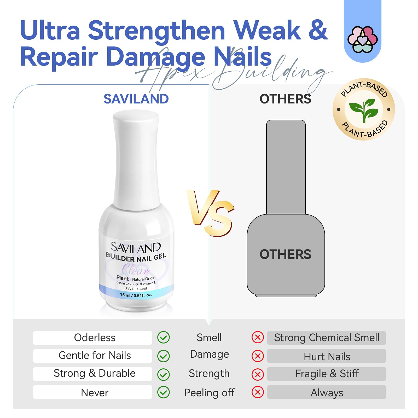 SAVILAND Clear Builder Nail Gel: 8 in 1 Gel Builder for Nails with Vitamin E & Castor Oil, Plant-Based Nail Strengthener Thickening Extension Gels in a Bottle Fix Curved Nails Rhinestone Glue Home Use - Image 5