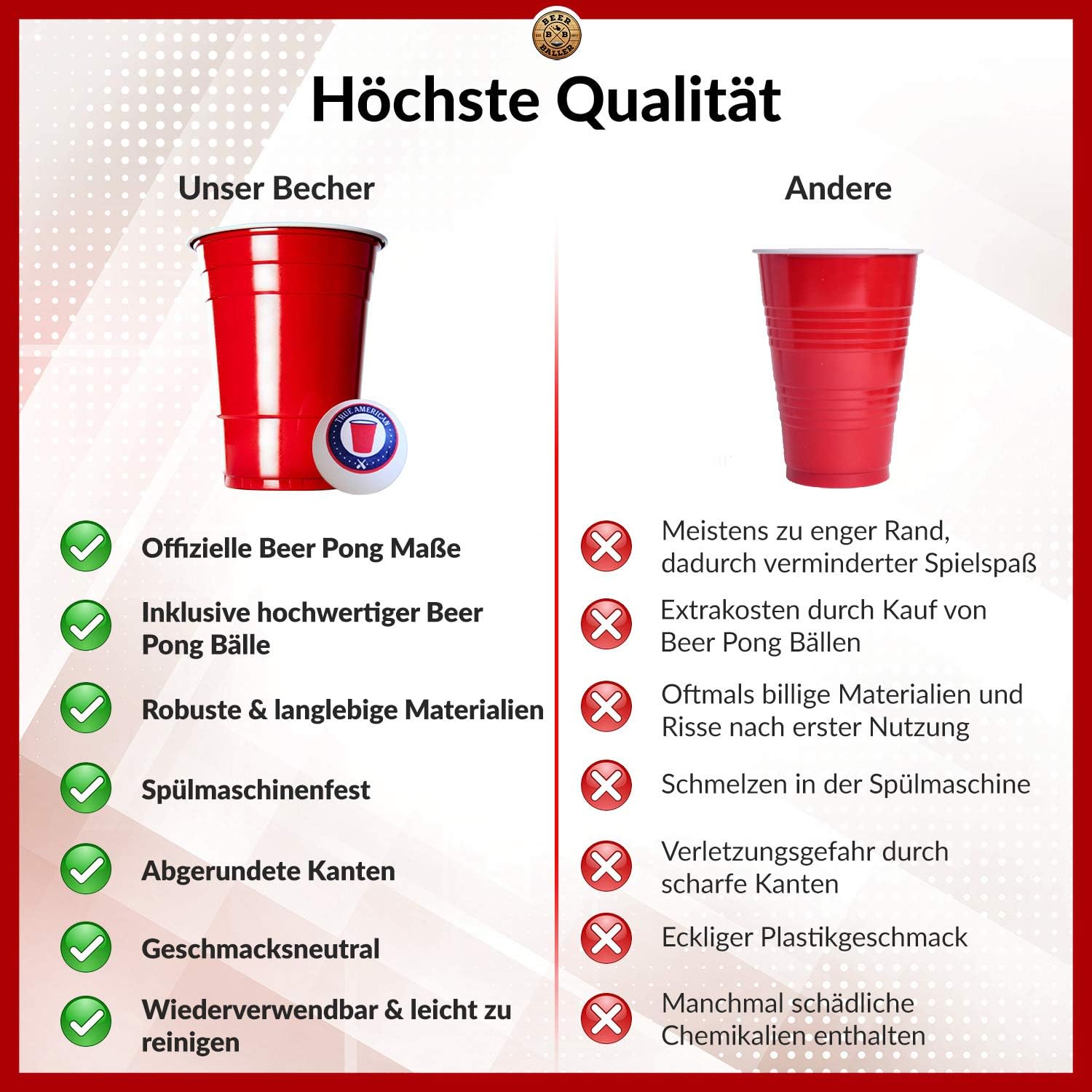 Beerballer Original Red Cups 50 Rote Beer Pong Becher 3 Beerpong Balle 473ml 16oz Retro American Party Becher Fur Eure Studentenparty Das Festival Und Beerpong Turniere Amazon De Kuche Haushalt